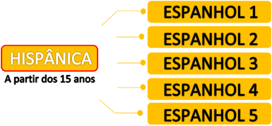 Espanhol a partir de 15 anos Espanhol a partir de 15 anos