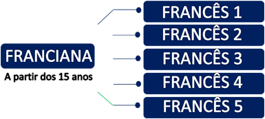 Escola Franciana escola franciana
