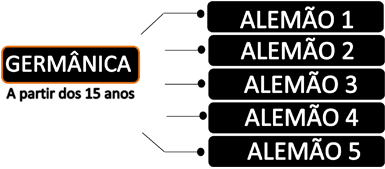 Escola Germânica Escola Germânica