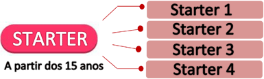 Starter a partir dos 15 anos Starter a partir dos 15 anos