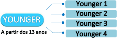 Younger a partir dos 13 anos Younger